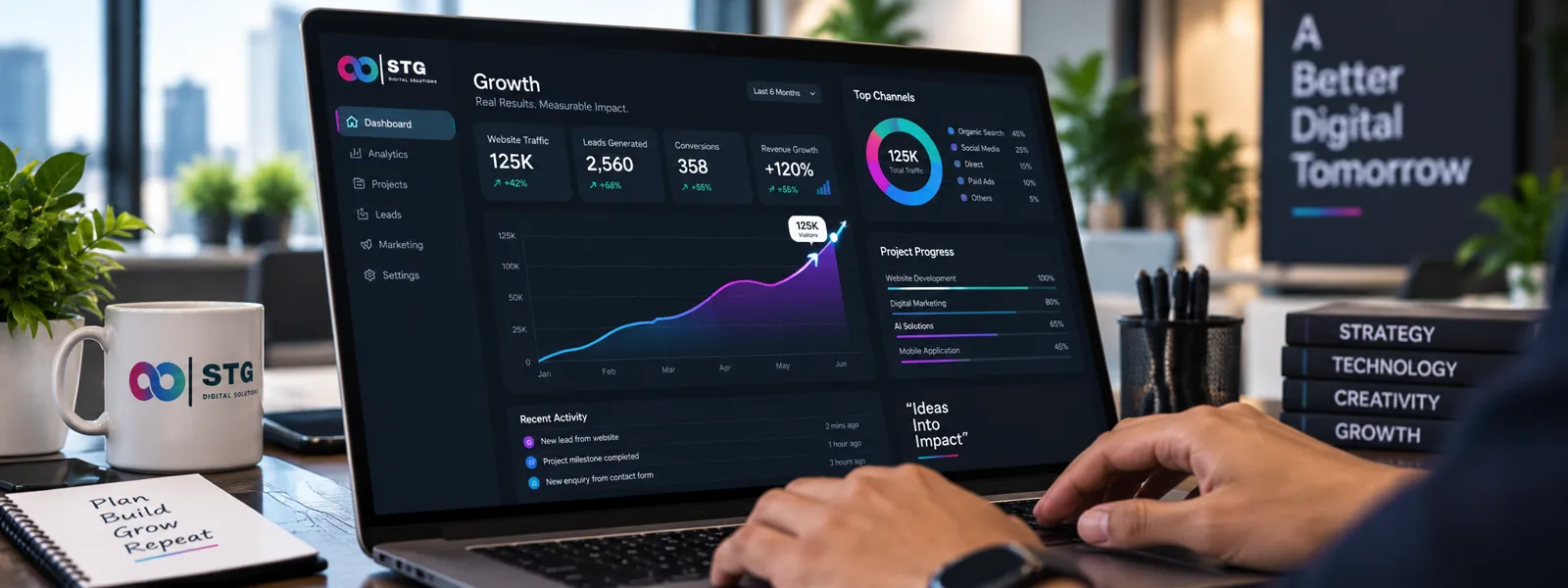 STG growth dashboard showing measurable client results